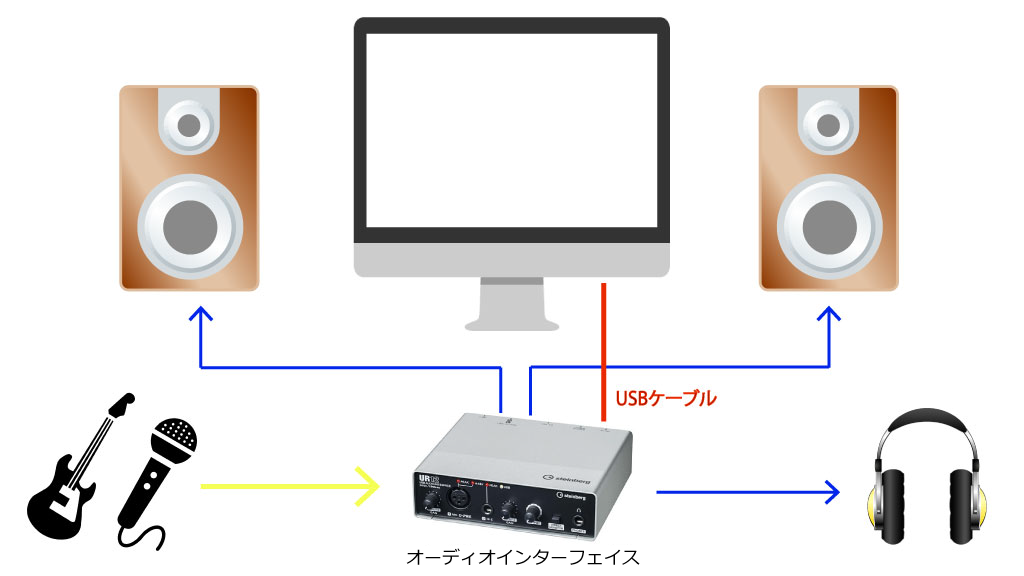 サ接続例サンプル画像